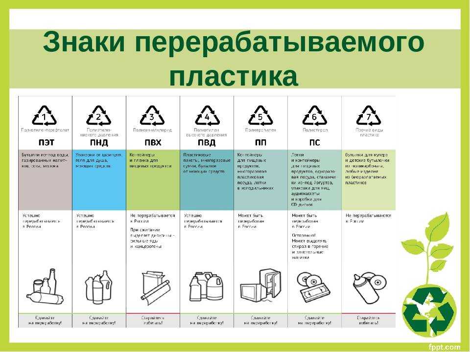 Расшифровка значков на посуде – таблицы значений маркеров - копилочка универсальная