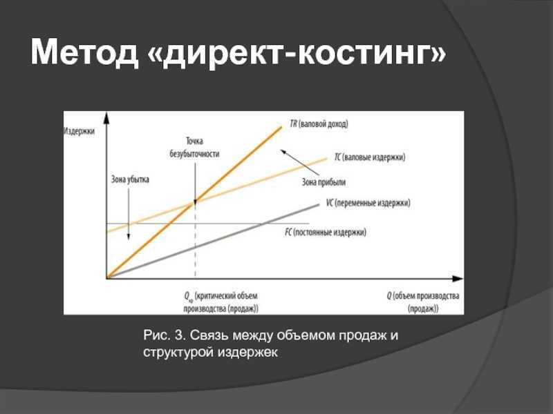 Директ-костинг, маржинал-костинг, вэрибл-костинг?