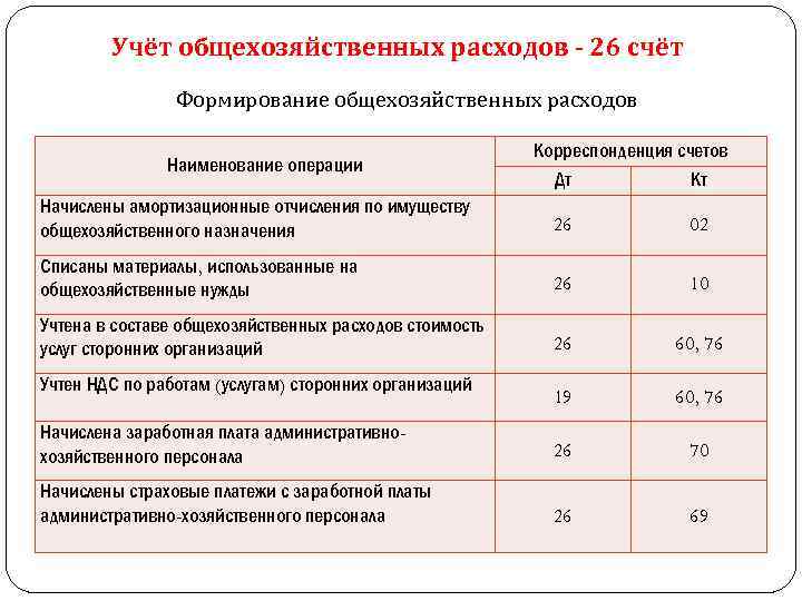Учет и распределение общехозяйственных расходов