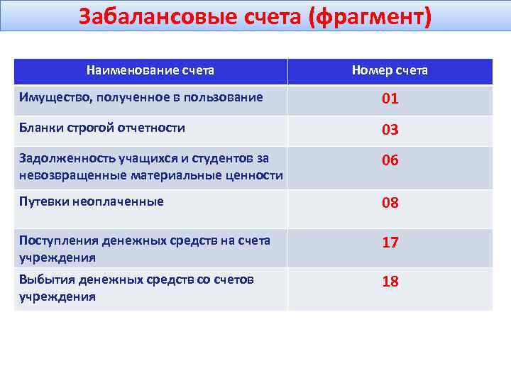 Счета бухгалтерского учета в «1с:бухгалтерии 8»