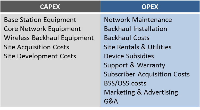 Что такое opex и capex? – finrepo