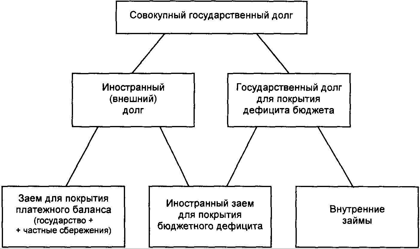 Что такое государственный долг, и о чем говорит его размер?