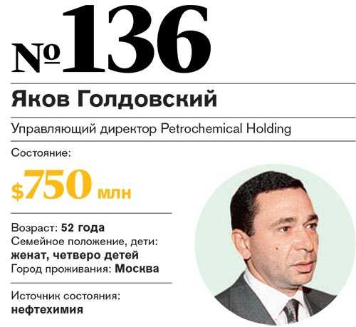 Голдовский яков игоревич: биография