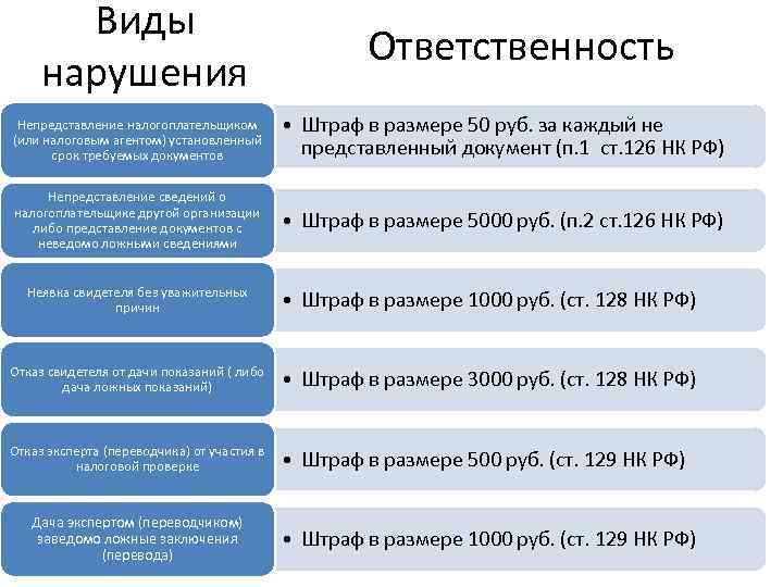 Налоговая тайна