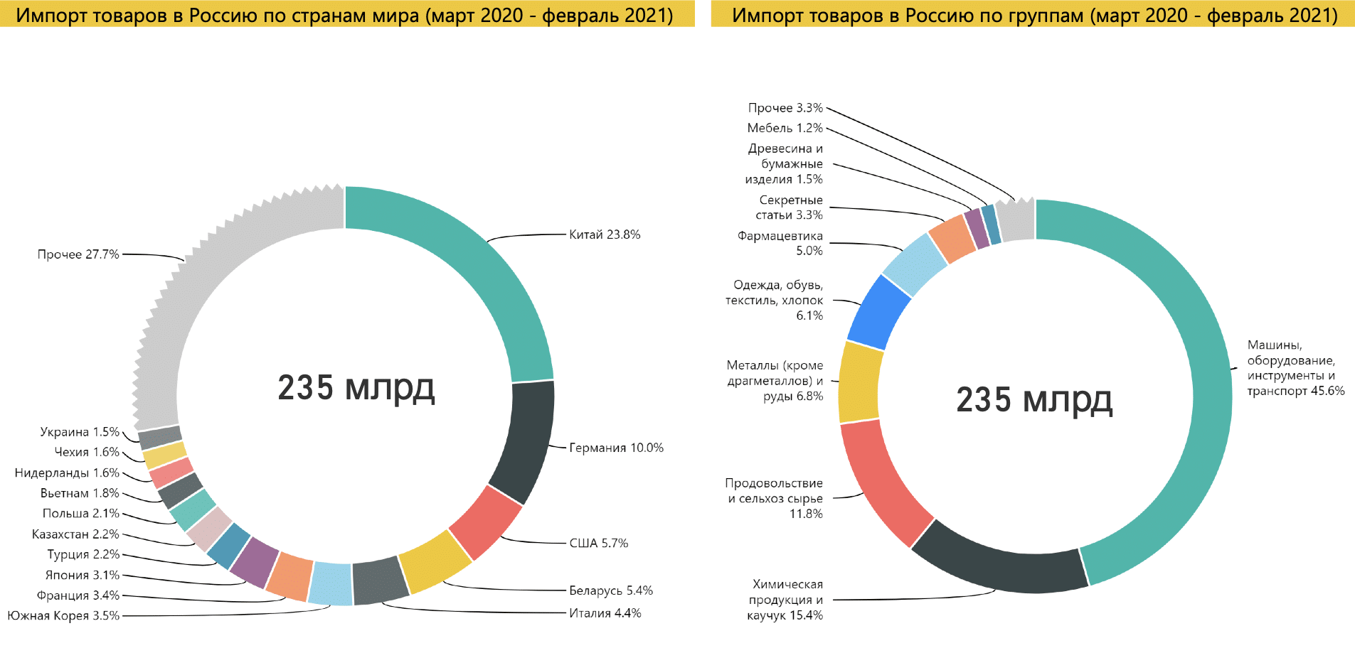 За счет чего живут экономики центральной азии?