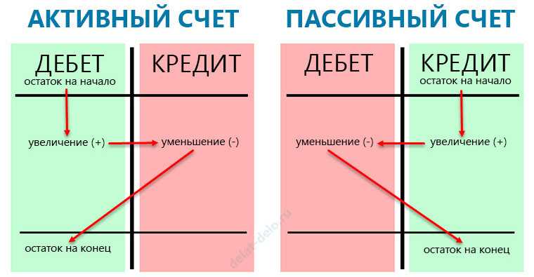 Счета бухгалтерского учета в «1с:бухгалтерии 8» - бух.1с, сайт в помощь бухгалтеру