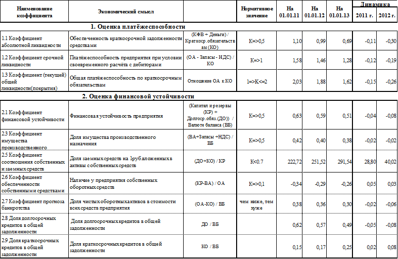 Что такое cr (коэффициент конверсии) и как его рассчитать | unisender