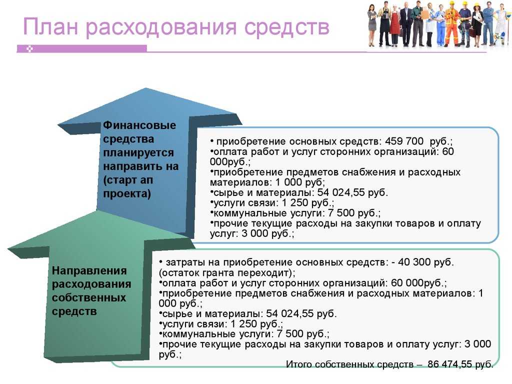 Как открыть швейное производство и ремонт одежды с нуля: оборудование, доходы, расходы