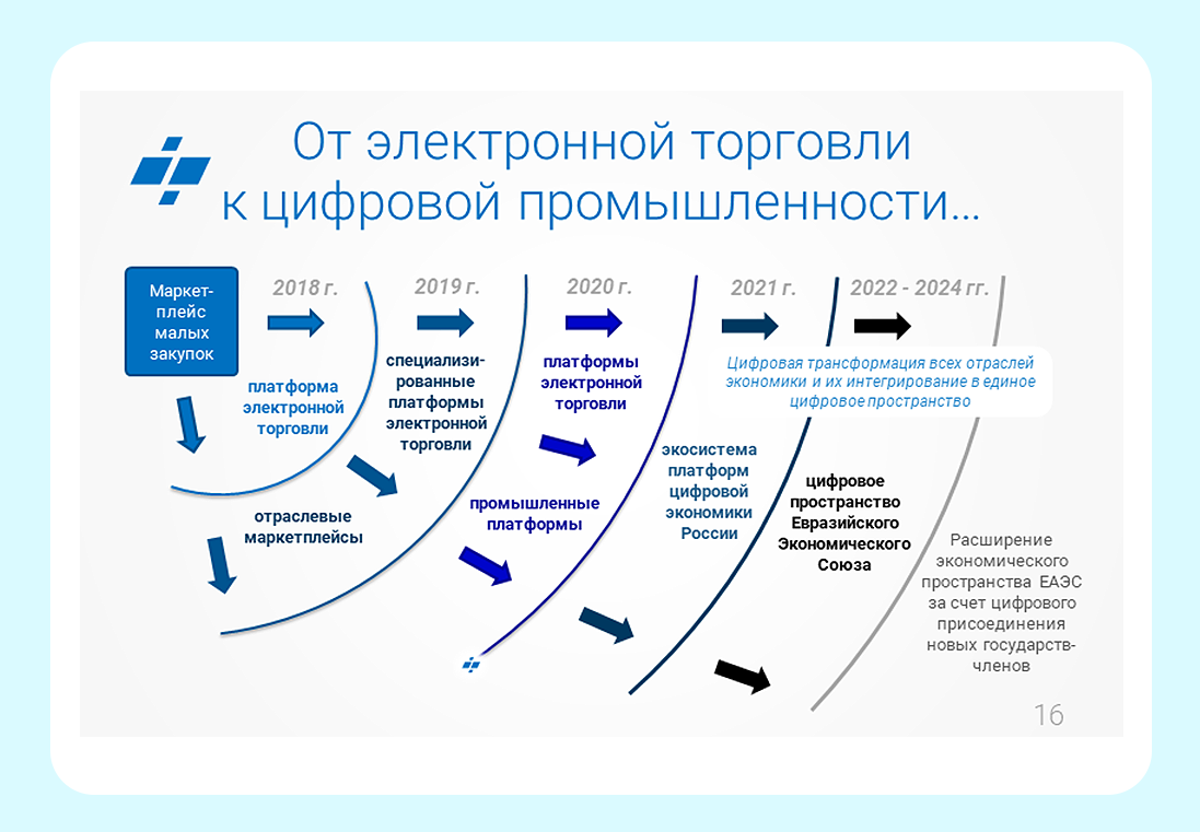Открытие интерактивного кинотеатра — teletype