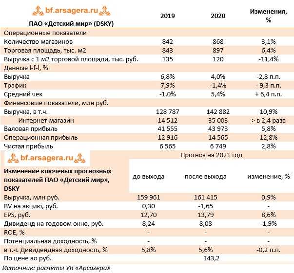 С 2018 года прибыль выросла в 8 раз - кому принадлежит "детский мир" и сколько денег приносит владельцу