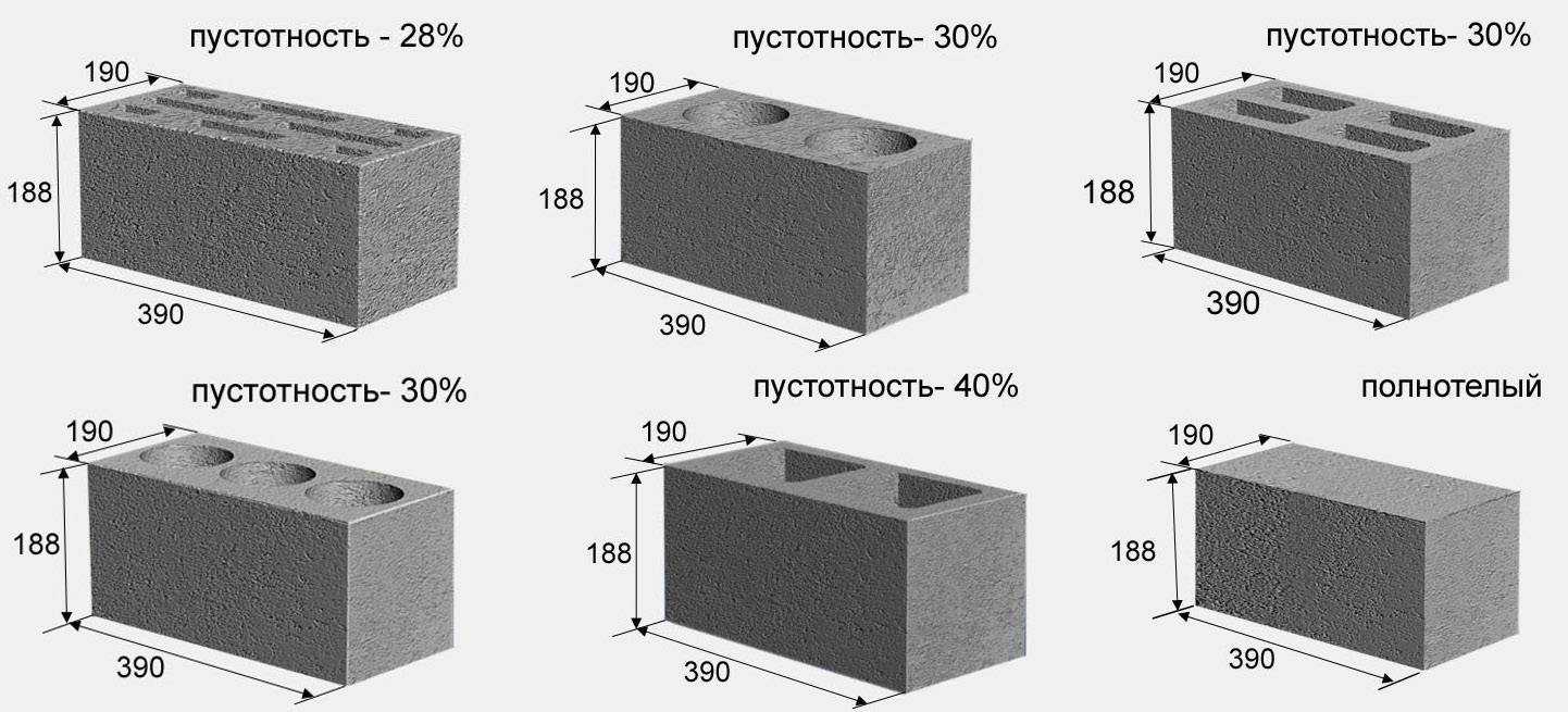 Высокий спрос на стеновые блоки формируется за счет повсеместного строительства домов из этих материалов Организовав производство шлакоблоков, можно быстро окупить вложенные средства и стабильно получать прибыль от их реализации в больших объемах