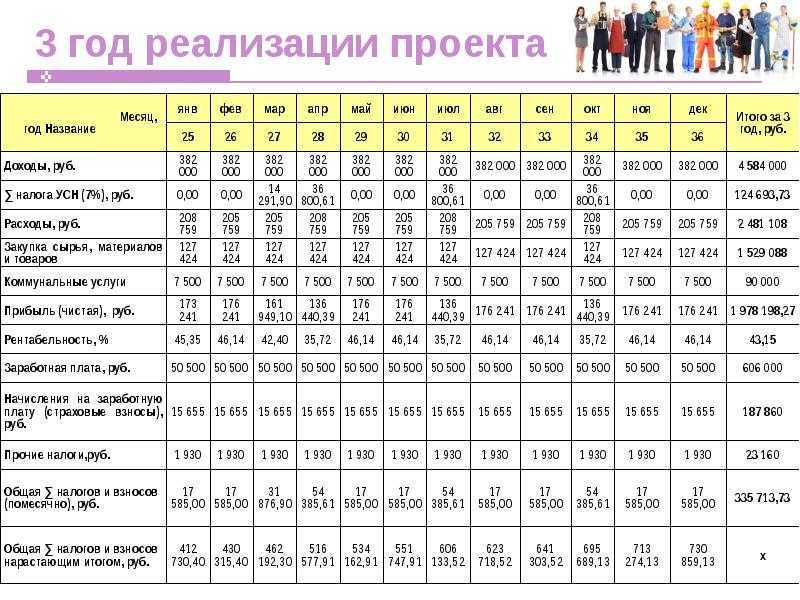 Как открыть ателье с нуля – выбор помещения, персонал, аренда