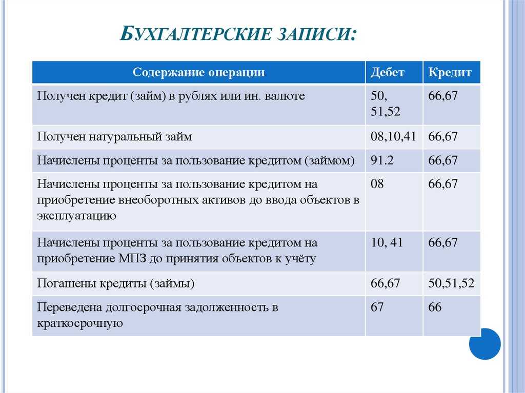 Строка 1240 баланса: финансовые вложения (за исключением денежных эквивалентов)