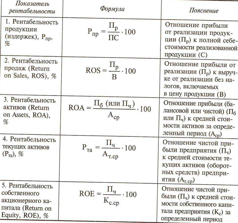 Счет 59 резервы под обесценение финансовых вложений – 59 » » / — тренинг «ораторское искусство»
