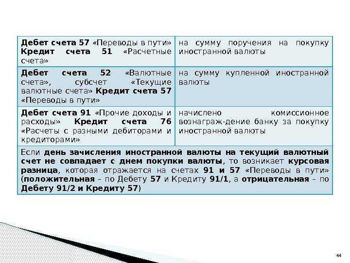 Счет 52. учет операций по валютному счету. проводки, субсчета