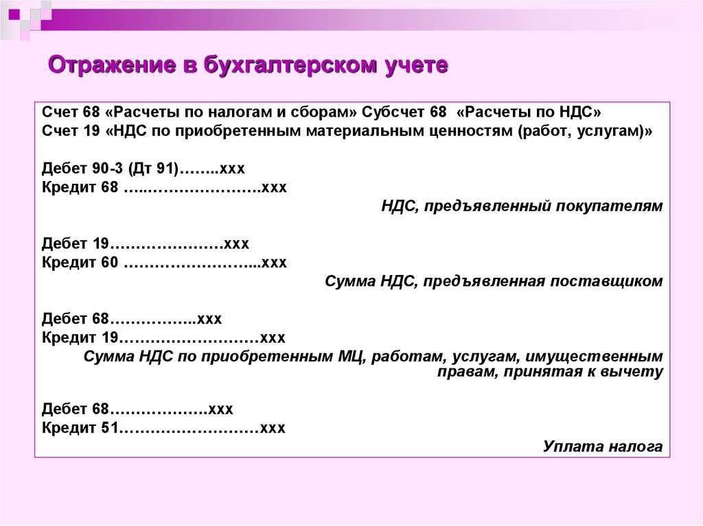 Счет 68 в бухгалтерском учете: субсчета и проводки с примерами 2021