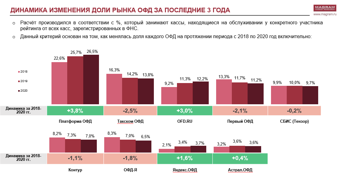 Анализ рынка полиграфических красок 2019