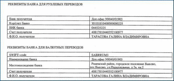 Что такое swift-код банка?