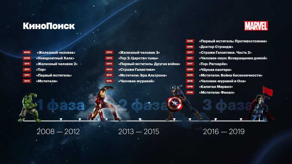 Сколько marvel платит карикатуристам и создателям? | итигик