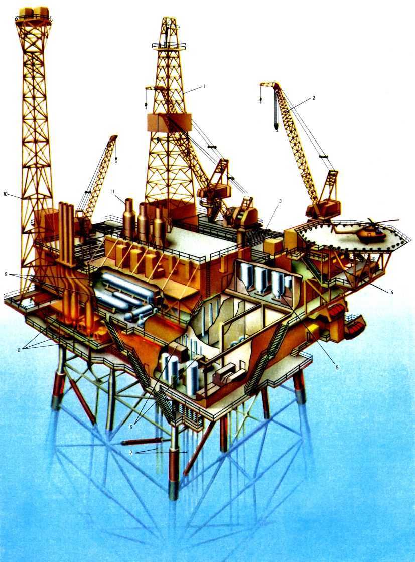 Обзор нефтяных буровых установок