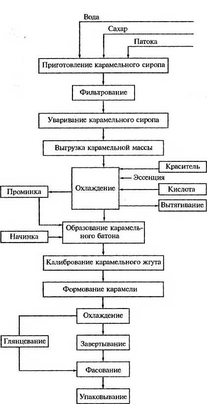 Рейтинг самых вкусных и качественных конфет в россии