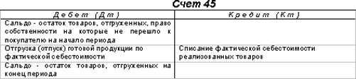 Счет 45 в бухгалтерском учете 2021 и 2021