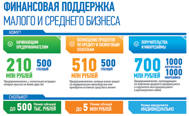 Как два молодых предпринимателя создали бизнес по ремонту дорог