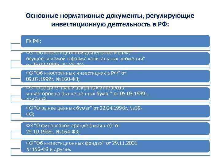 Механизм финансирования инфраструктуры для реализации нипов