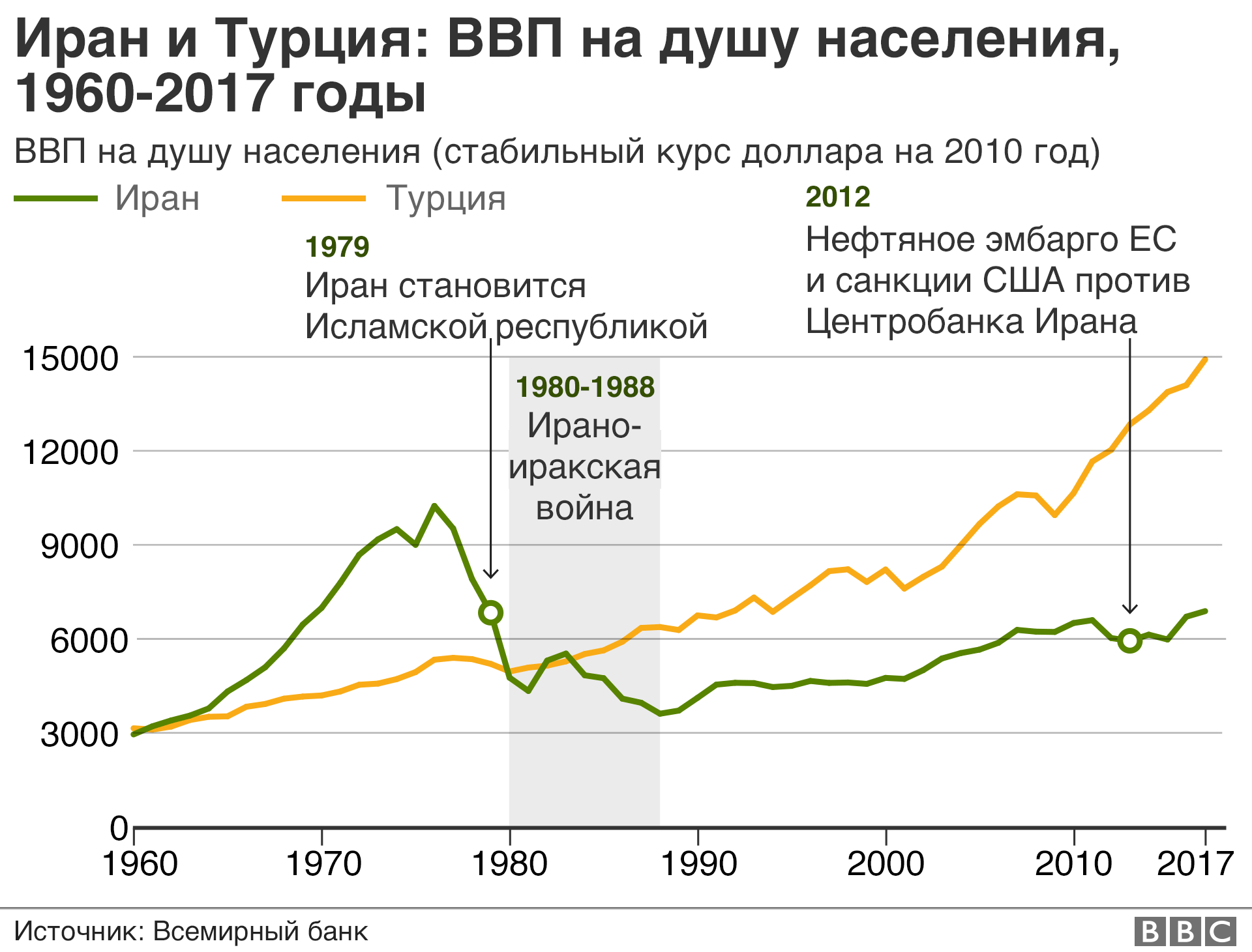 Сильнейшие экономики мира 2023, рейтинг стран по ввп (данные мвф)