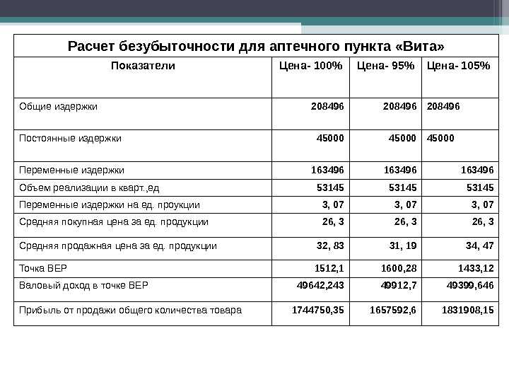 Бизнес план ларька в селе