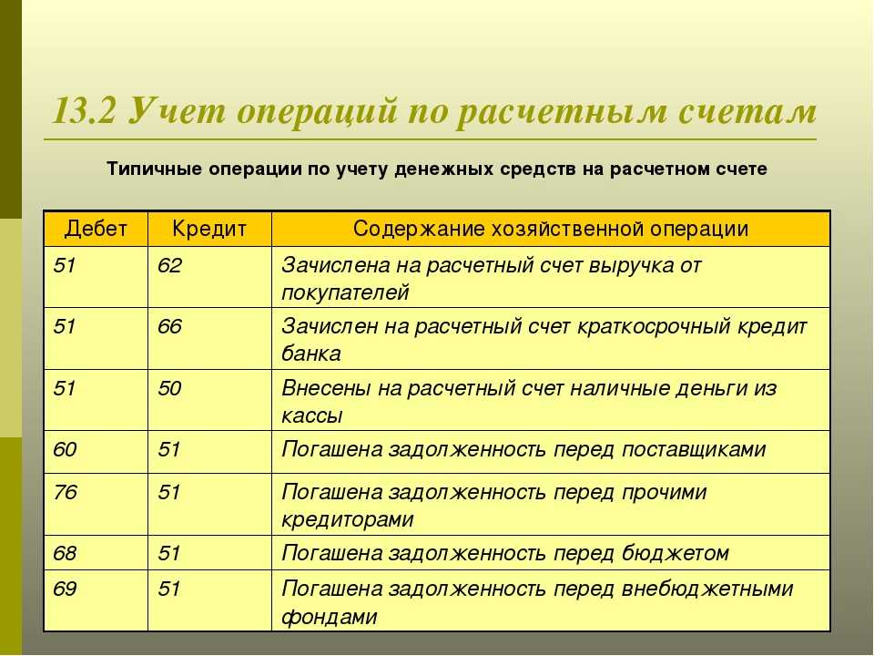 Алгоритм заполнения баланса по обычной форме в 1с