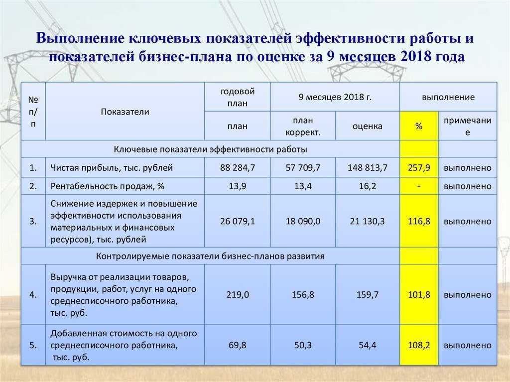 Новая конструкция бюджетных правил. что это означает и как повлияет на рубль