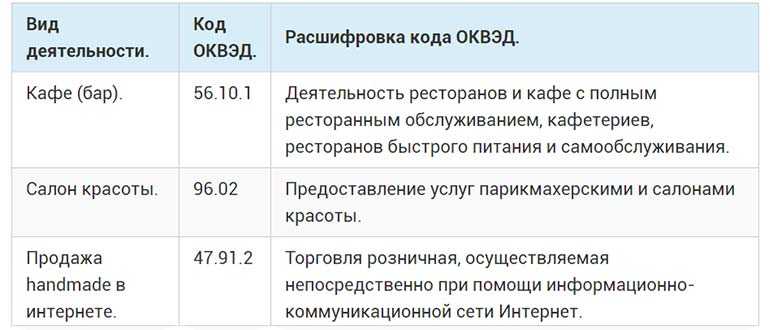 Как выбрать код оквэд по видам деятельности 2023 - dokia