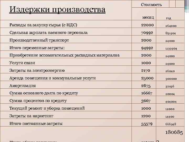 Чтобы открыть свой цех по пошиву одежды, создавать красивые и качественные вещи, да еще на том хорошо зарабатывать, нужно многое знать и уметь Как открыть свое производство по пошиву одежды и конкурировать с зарубежными фирмами