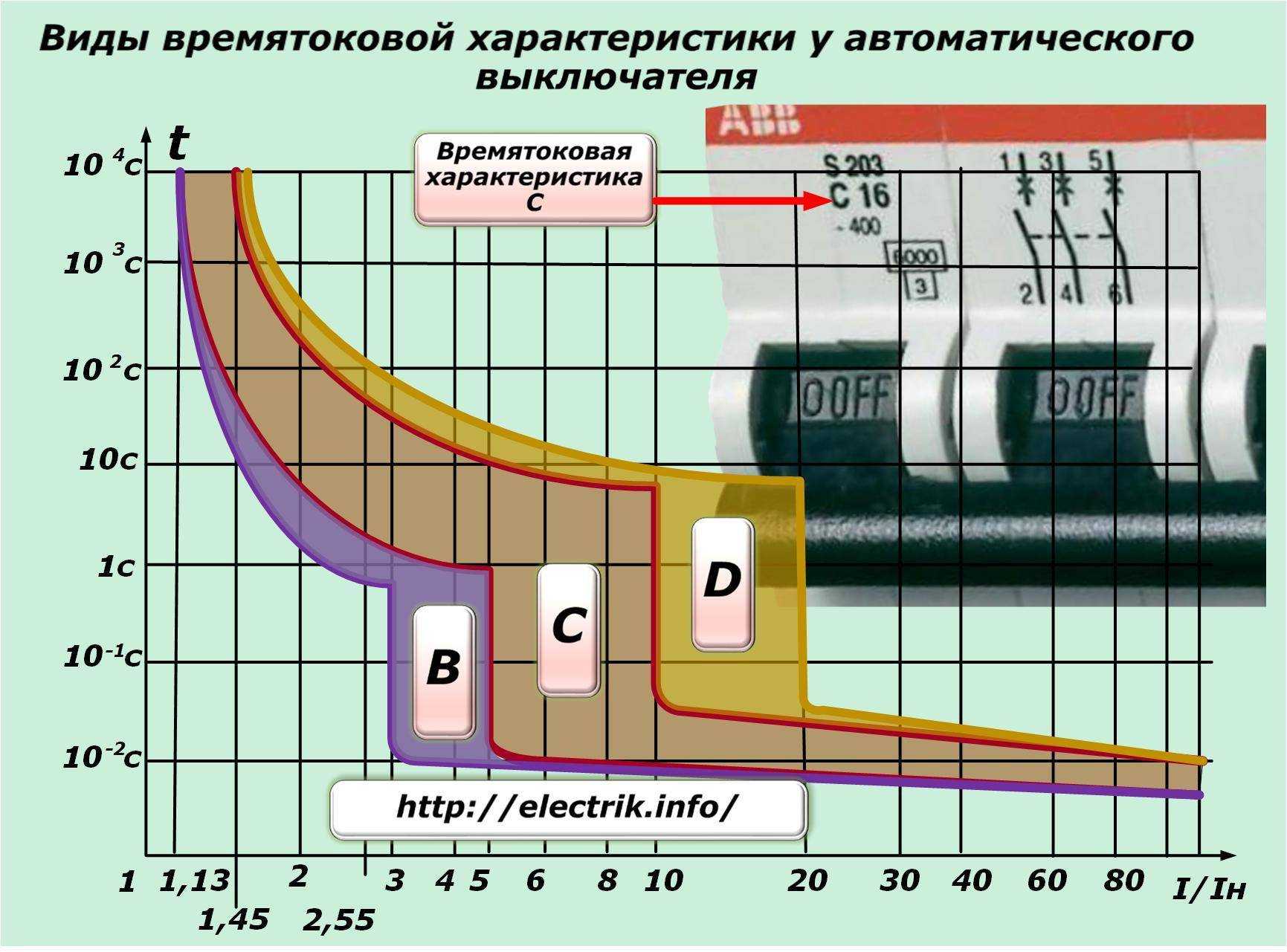 Тепловые и электронные реле перегрузки. описание