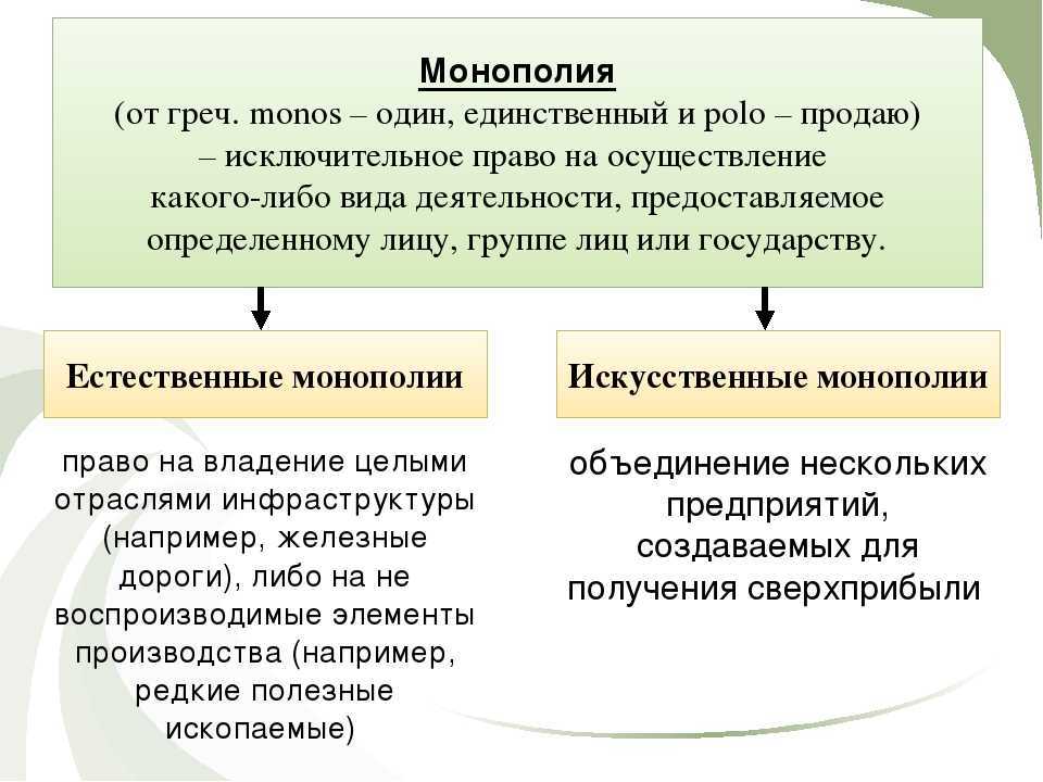 Монополия в экономике - определение, виды, примеры