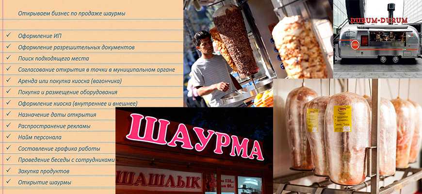 Сколько стоит открытие шаурмичной с нуля Расчеты расходов на бизнес в формате ларька Что нужно знать для грамотного вложения денег Срок окупаемости бизнеса на шаурме