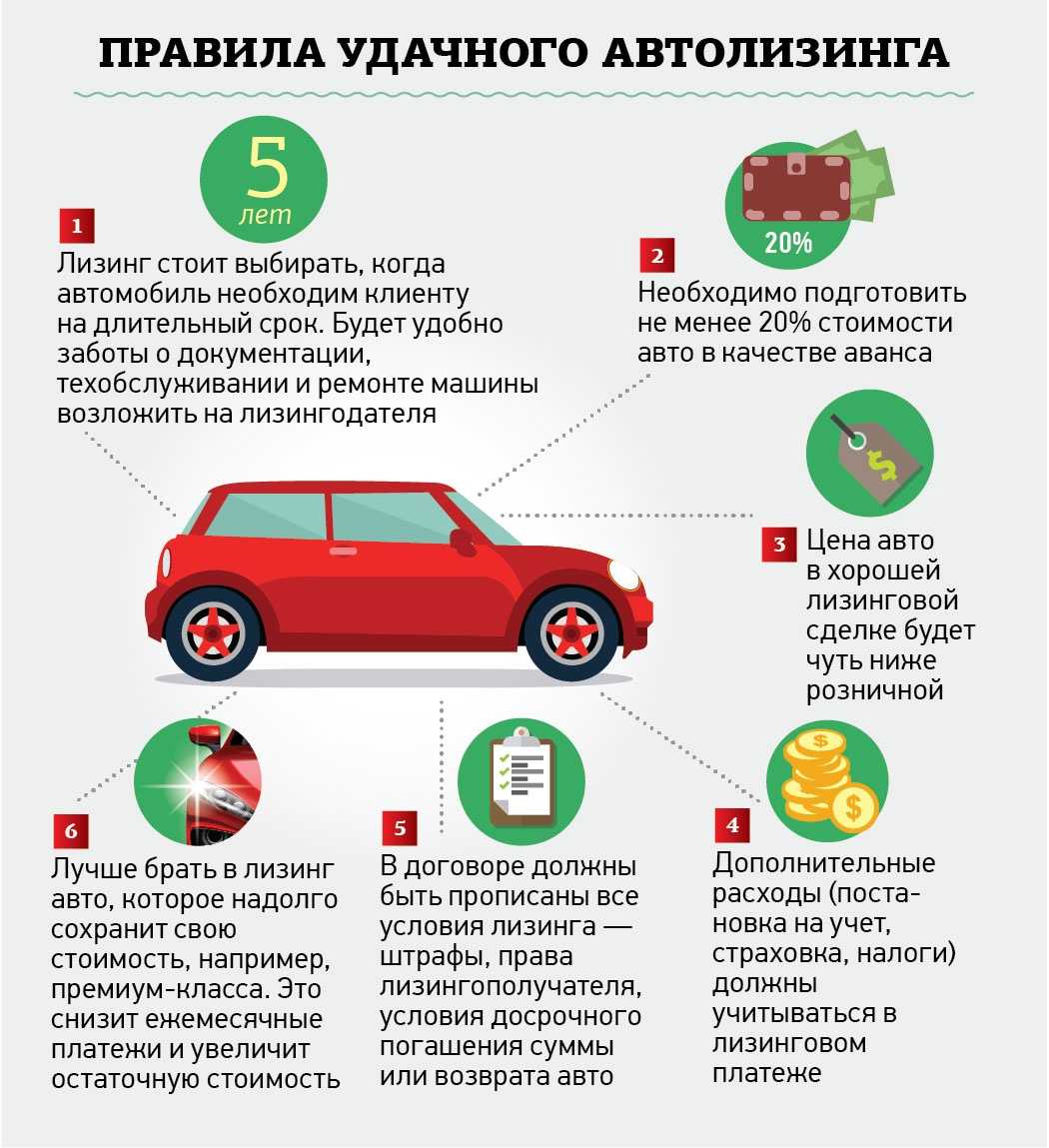Чем отличается аренда от лизинга простыми словами - бух.1с, сайт в помощь бухгалтеру