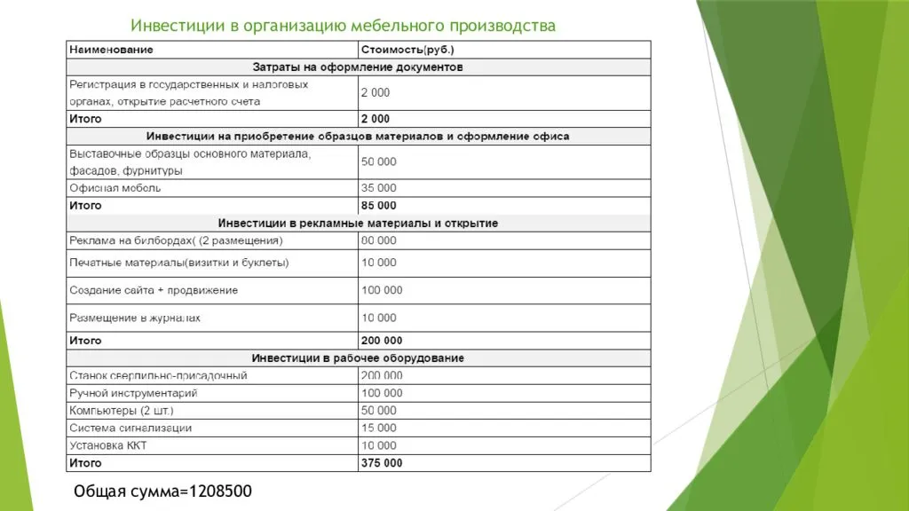 Бизнес-план мебельного производства