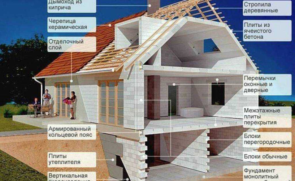 Загородное строительство: организация бизнеса