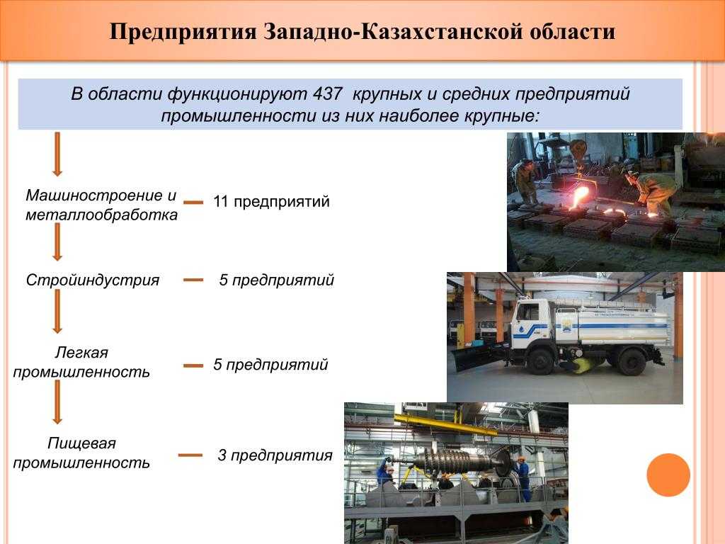 Машиностроительные компании россии рейтинг