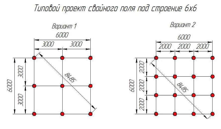 Как заработать на производстве и установке винтовых свай