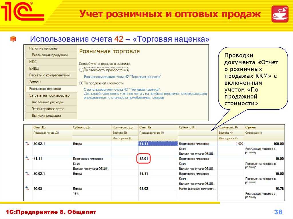 Бухгалтерский учёт реализация товаров и услуг в 2023 году: проводки — «моё дело»