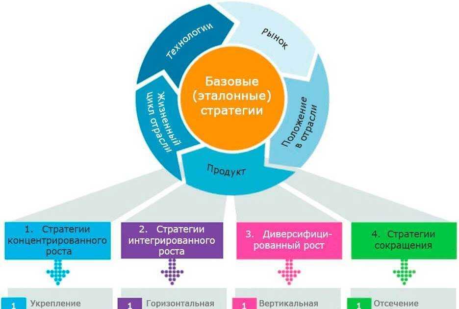 Женский бизнес на организации свадеб – что нужно знать?