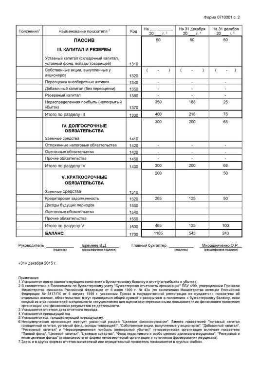 Проверка составления баланса по упрощенной форме