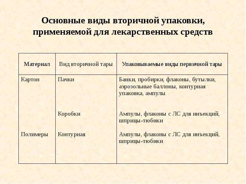 Упаковка лекарственных препаратов ее влияние