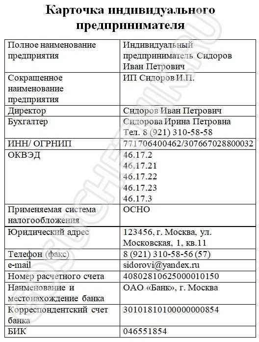 Карточка предприятия для ип: что это, образец и готовый бланк