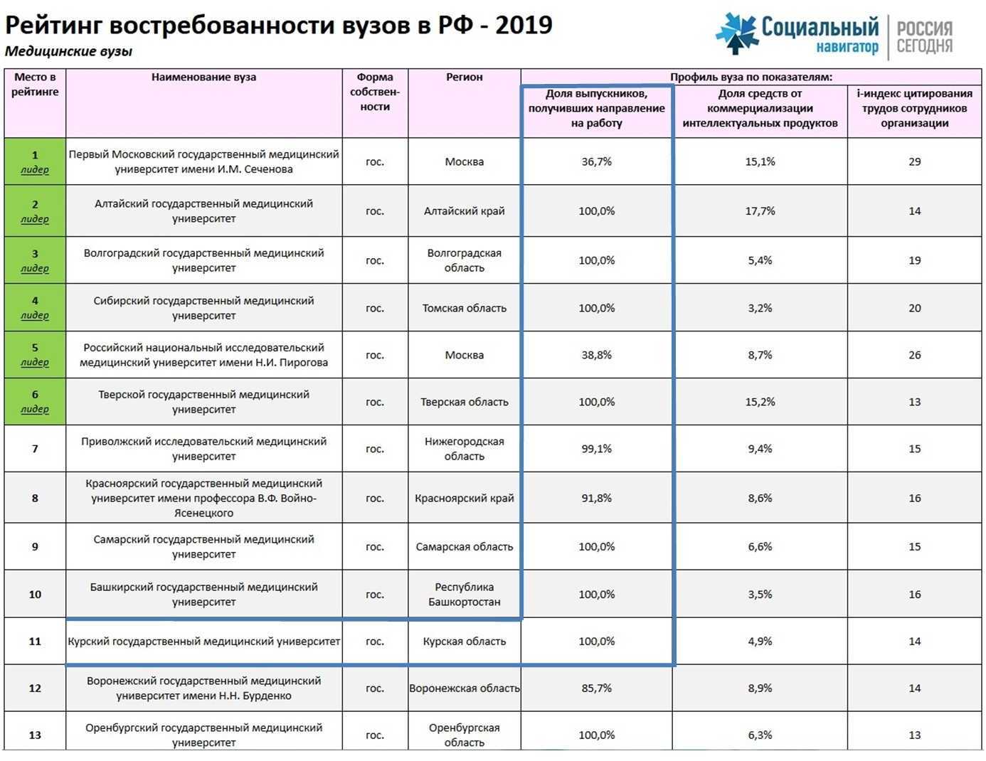 Ташир карапетян: руководство