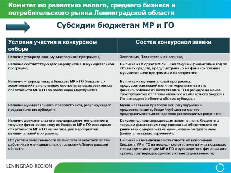 Бизнес план для ремонта дорог