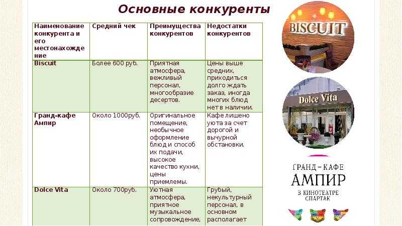 Как открыть детское кафе с нуля: с чего начать